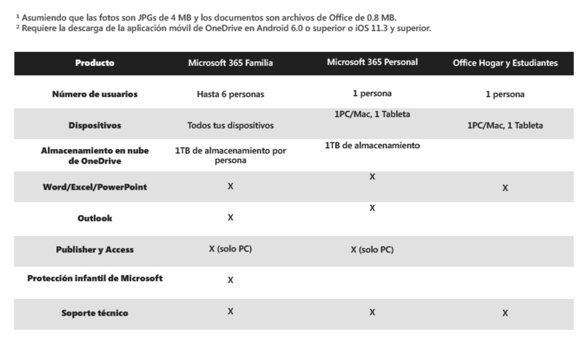MICROSOFT OFFICE 365 HOME
