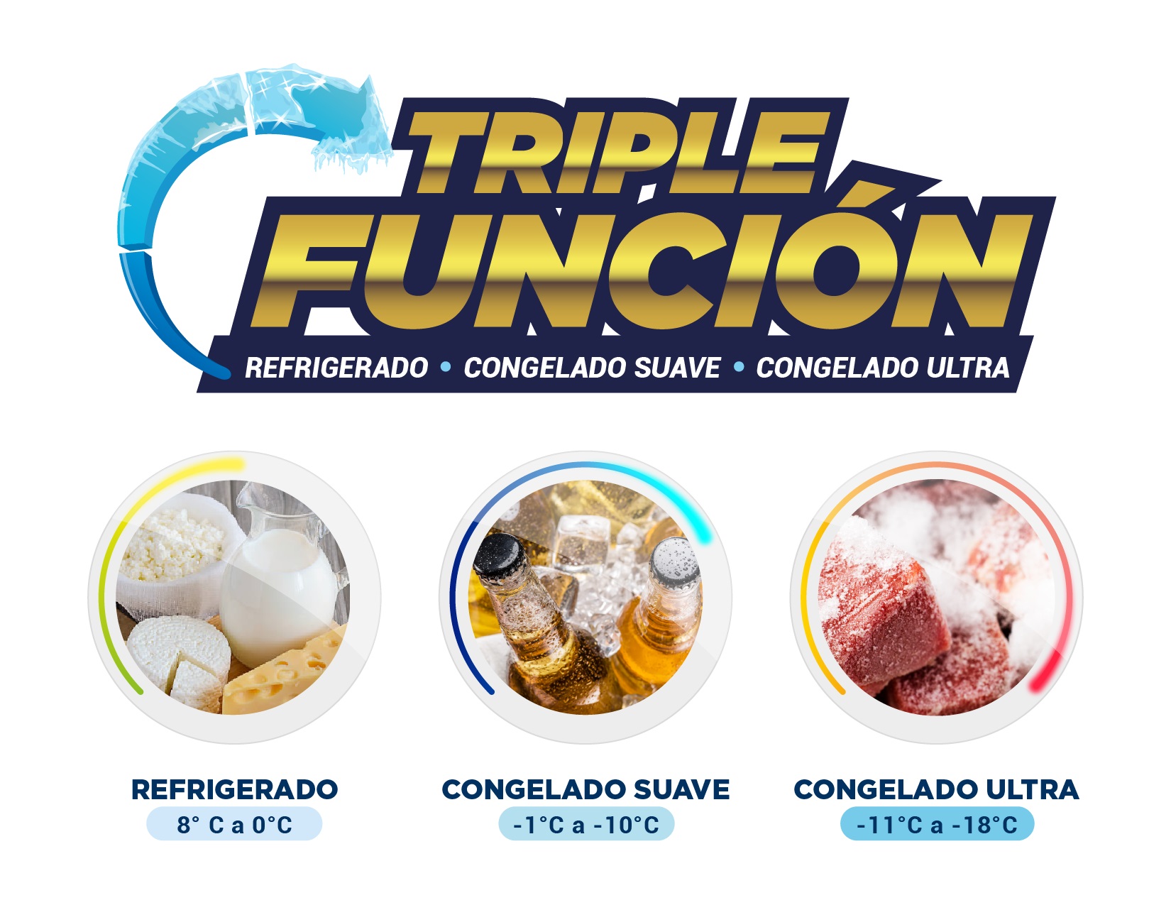 FREEZER LIBERO LFH-100 TRIPLE FUNCIÓN