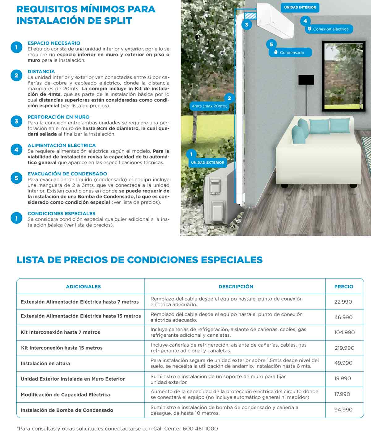 AC Inv. Midea Forest 22k BTU+instalacion