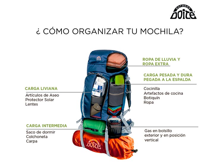 Ripley - MOCHILA DOITE TELICA 75 LITROS AZUL