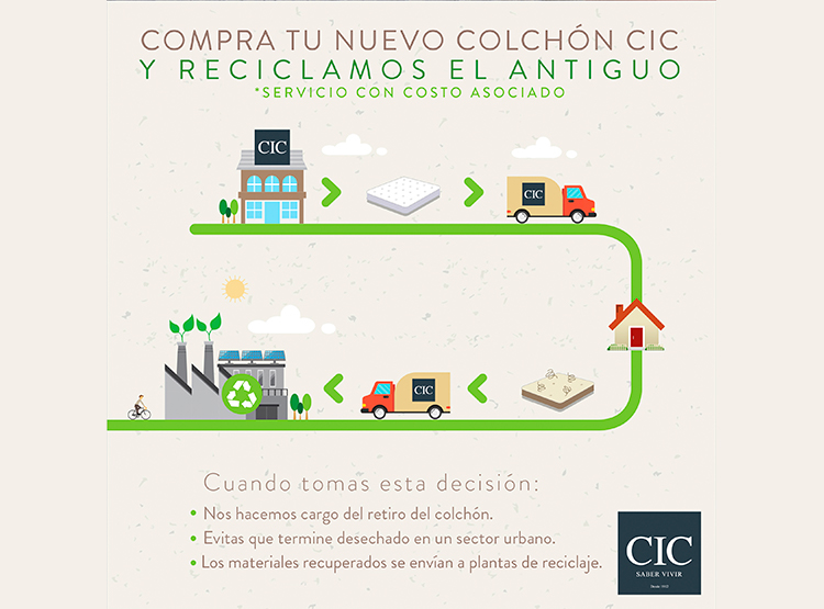 JUEGO DE DORMITORIO CIC CAMA EUROPEA GREEN SLEEP BD 2 PLAZAS + RESPALDO KAVERY - 9