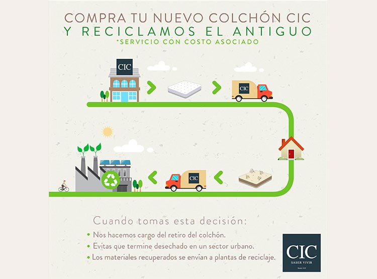 JUEGO DE DORMITORIO CIC CAMA EUROPEA ORTOPEDIC ADVANCE BN 2 PLAZAS + RESPALDO NEW DUBLIN CARAMEL - 9