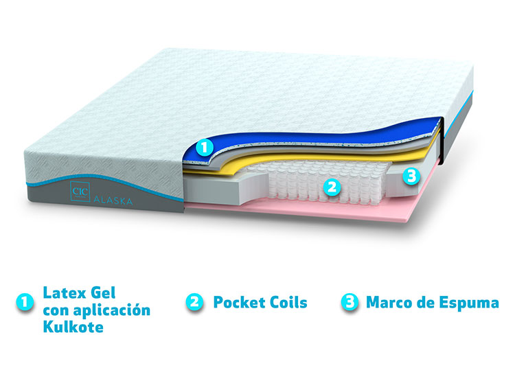 JUEGO DE DORMITORIO CIC CAMA EUROPEA ALASKA BD 2 PLAZAS + RESPALDO TIGRIS - 6