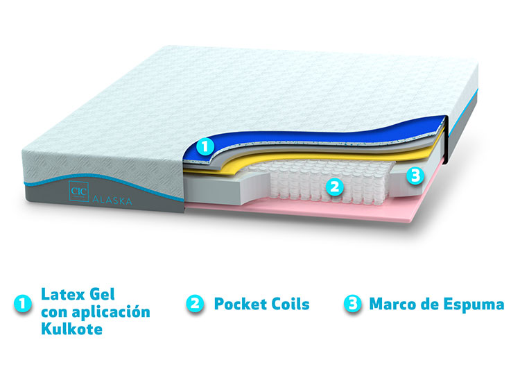 CAMA EUROPEA CIC ALASKA BD 2 PLAZAS + RESPALDO TAMESIS - 6