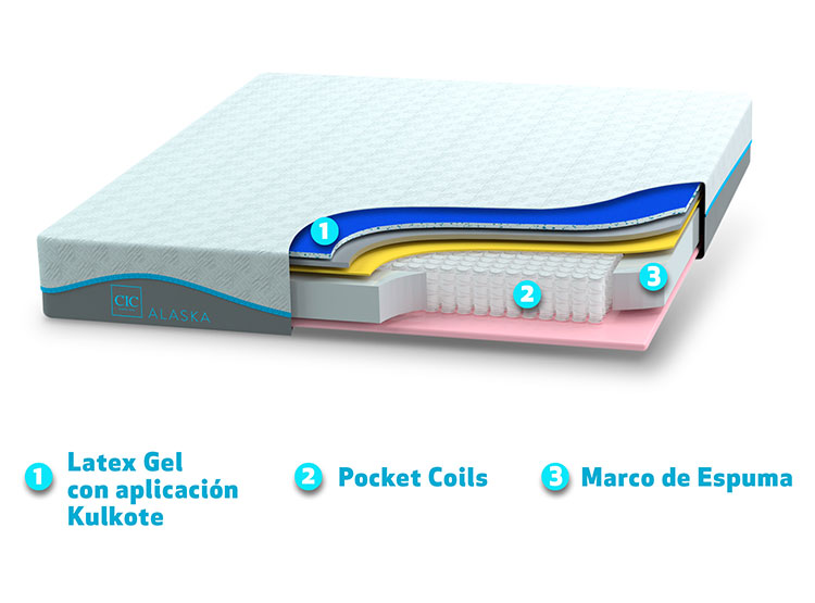 JUEGO DE DORMITORIO CIC CAMA EUROPEA ALASKA BD 2 PLAZAS + SET MILAN - 6