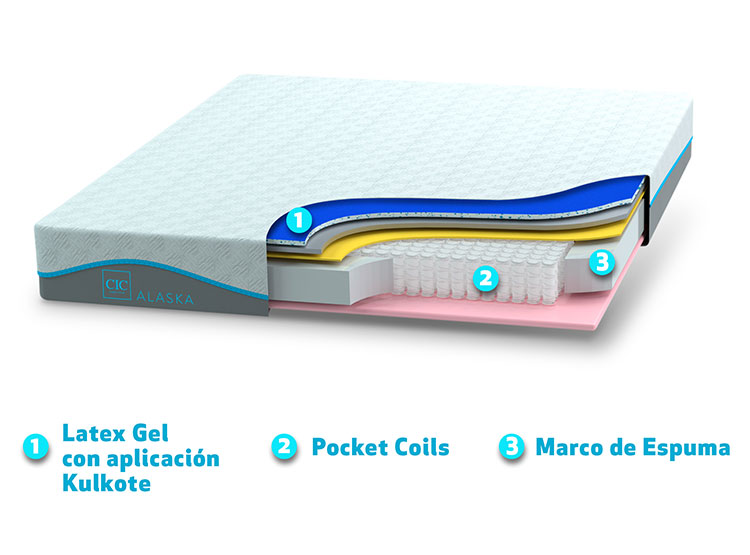 CAMA EUROPEA CIC ALASKA BD 2 PLAZAS + SET TAMESIS - 6