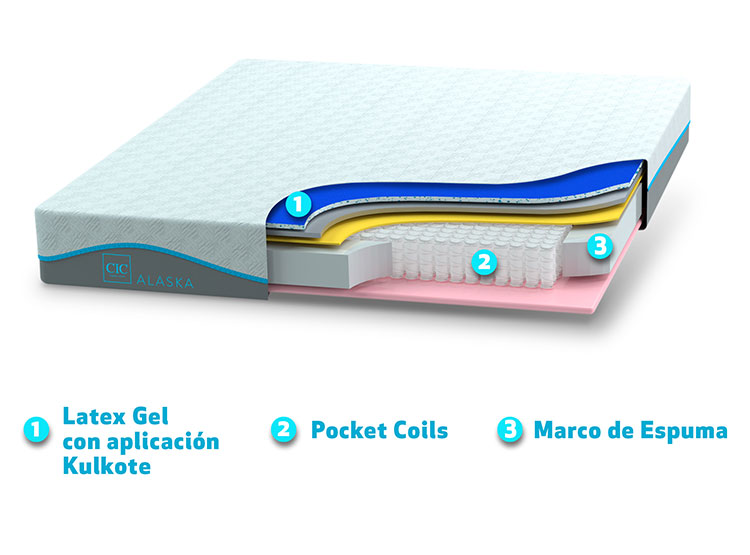 JUEGO DE DORMITORIO CIC CAMA EUROPEA ALASKA KING + RESPALDO TAMESIS - 6