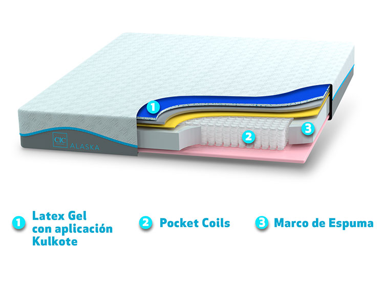 JUEGO DE DORMITORIO CIC CAMA EUROPEA ALASKA KING + RESPALDO TIGRIS - 6