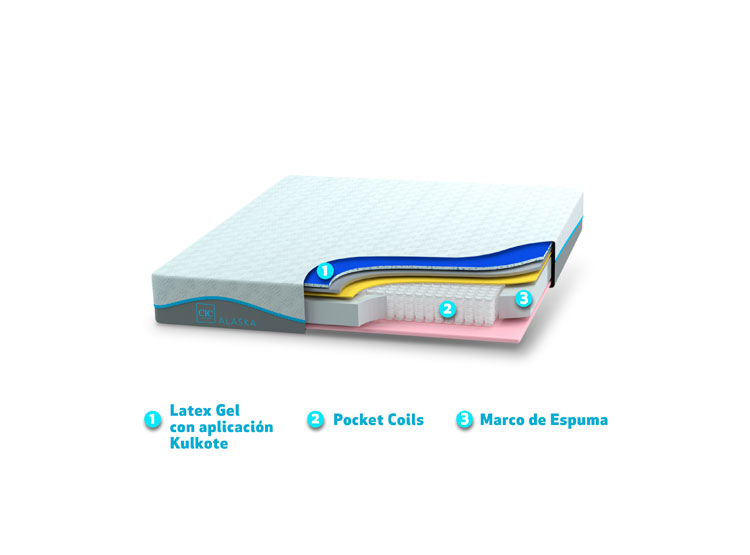 JUEGO DE DORMITORIO CIC CAMA EUROPEA ALASKA KING + SET TAMESIS - 5