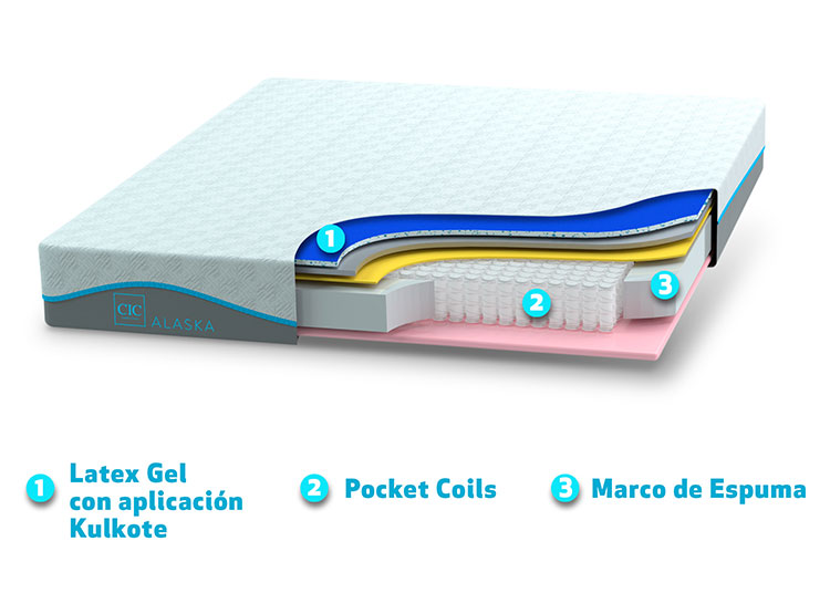 JUEGO DE DORMITORIO CIC CAMA EUROPEA ALASKA KING + VELADORES MILAN - 6