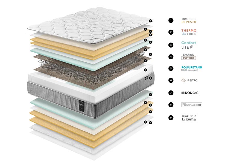 CAMA EUROPEA CANNON I-REST KING - 4