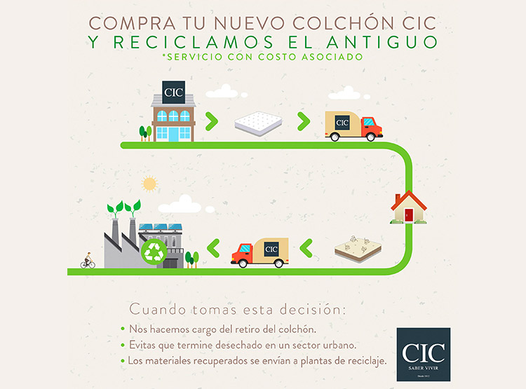 JUEGO DE DORMITORIO CIC CAMA EUROPEA DUBLIN ORTOPEDIC 1.5 PLAZAS + RESPALDO GRIS - 10