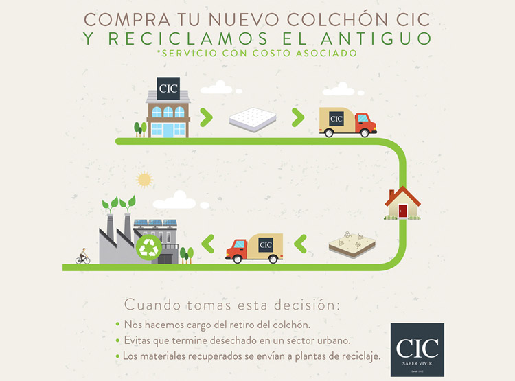 JUEGO DE DORMITORIO CIC CAMA EUROPEA GALES ORTOPEDIC BN 2 PLAZAS + RESPALDO GRIS - 10