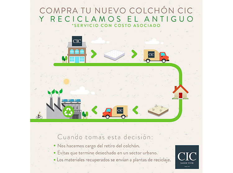 JUEGO DE DORMITORIO CIC CAMA EUROPEA TORINO ORTOPEDIC ADVANCE 1.5 PLAZAS + RESPALDO GRIS - 12