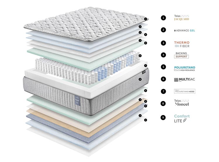 CAMA EUROPEA CANNON HYBRID VISCO KING + TOPPER + ALMOHADAS - 11