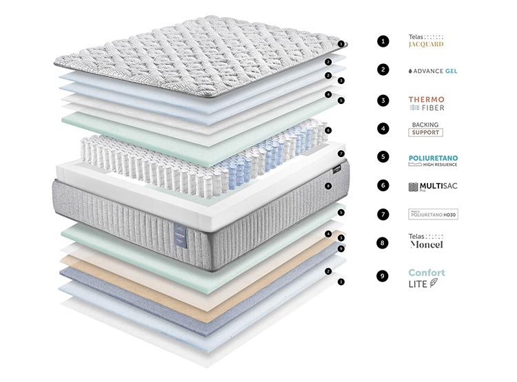 CAMA EUROPEA CANNON HYBRID VISCO SUPER KING + TOPPER + ALMOHADAS - 11