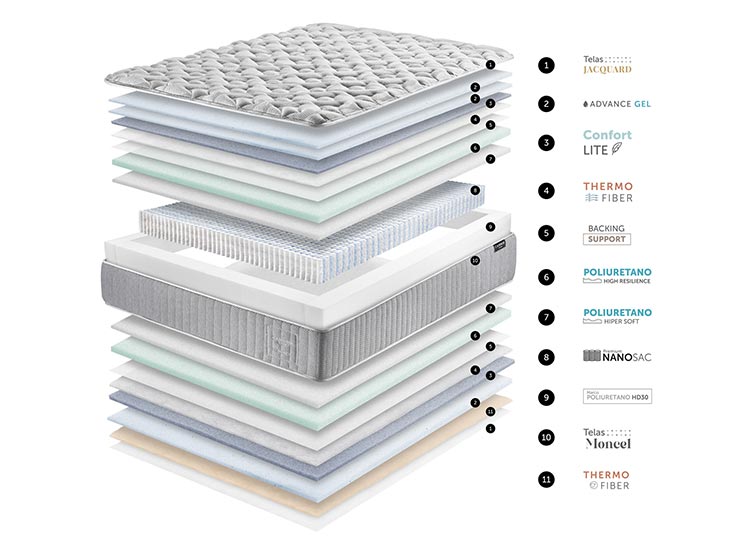 CAMA EUROPEA CANNON HYBRID WOOL 2 PL + TOPPER - 9