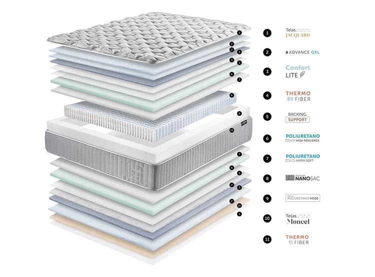 CAMA EUROPEA CANNON HYBRID WOOL SUPER KING + TOPPER - 9