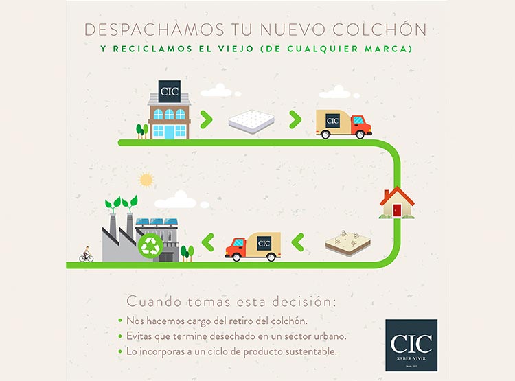 JUEGO DE DORMITORIO CIC CAMA EUROPEA GREEN SMART BD 2 PLAZAS + RESPALDO MUNICH NEGRO - 12