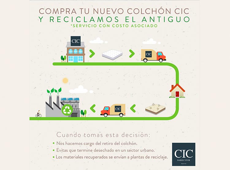JUEGO DE DORMITORIO CIC CAMA EUROPEA ORTOPEDIC ADVANCE BD 2 PLAZAS + RESPALDO MUNICH OLIVO - 12