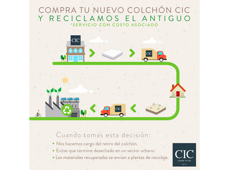 JUEGO DE DORMITORIO CIC CAMA EUROPEA ORTOPEDIC BN 2 PLAZAS + RESPALDO DUBLIN NEGRO - 12