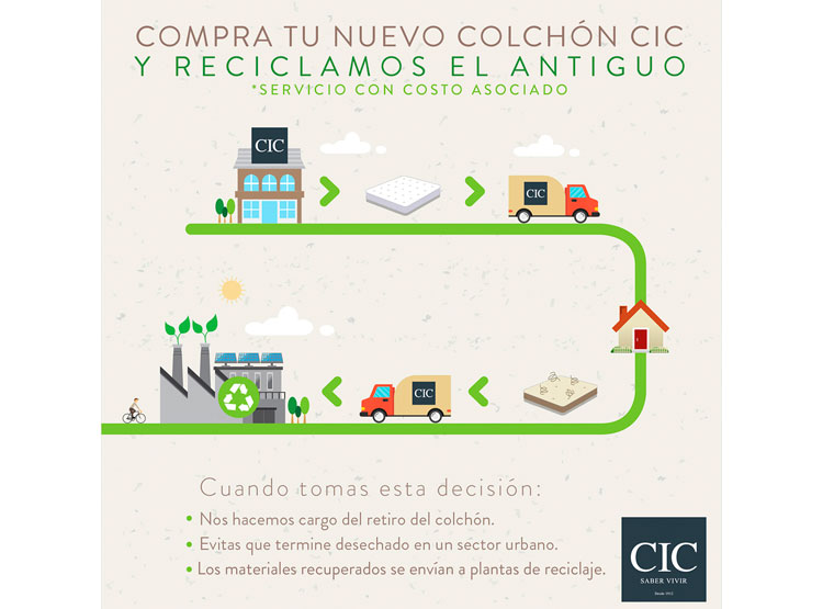 JUEGO DE DORMITORIO CIC CAMA EUROPEA ORTOPEDIC ADVANCE 1.5 PLAZAS + RESPALDO DUBLIN NEGRO - 12