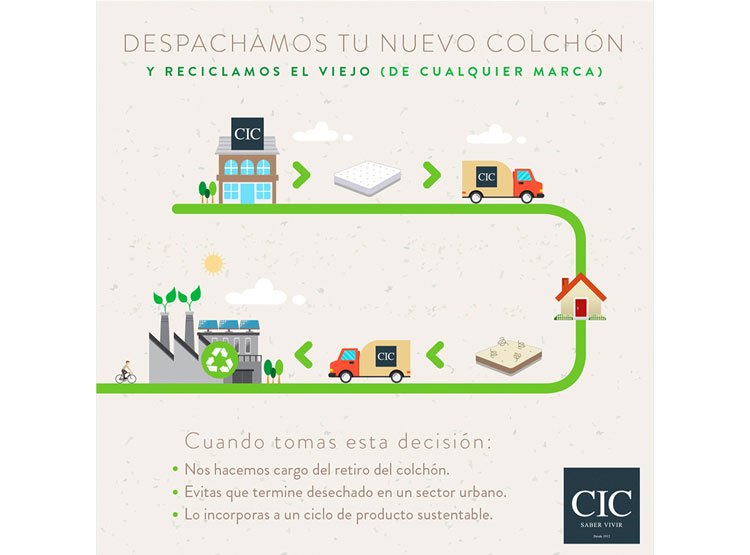 JUEGO DE DORMITORIO CIC CAMA EUROPEA SMART KING + RESPALDO DUBLIN NEGRO - 12
