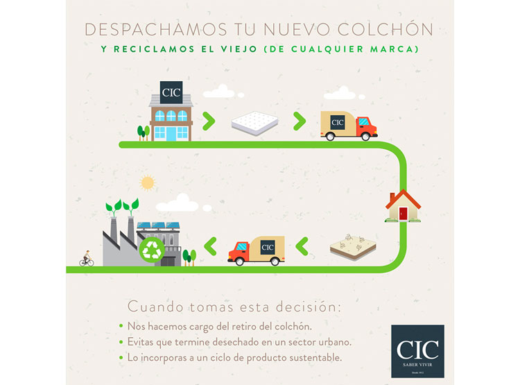 JUEGO DE DORMITORIO CIC CAMA EUROPEA SUPER PREMIUM BD 2 PLAZAS + RESPALDO DUBLIN NEGRO - 12