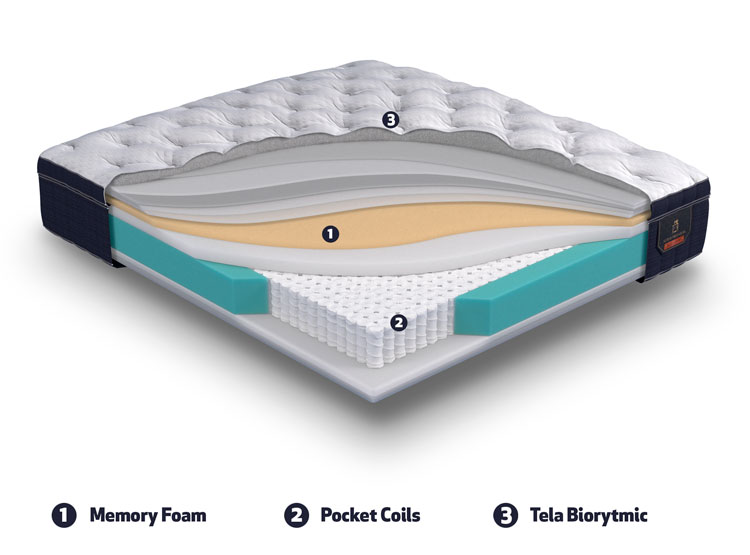 JUEGO DE DORMITORIO CIC CAMA EUROPEA SUPER PREMIUM KING + RESPALDO DUBLIN ALPINO - 7