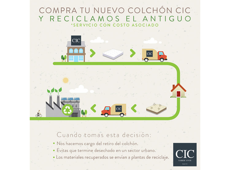 JUEGO DE DORMITORIO CIC CAMA EUROPEA ORTOPEDIC BD 2 PLAZAS + RESPALDO DUBLIN MOSTAZA - 10