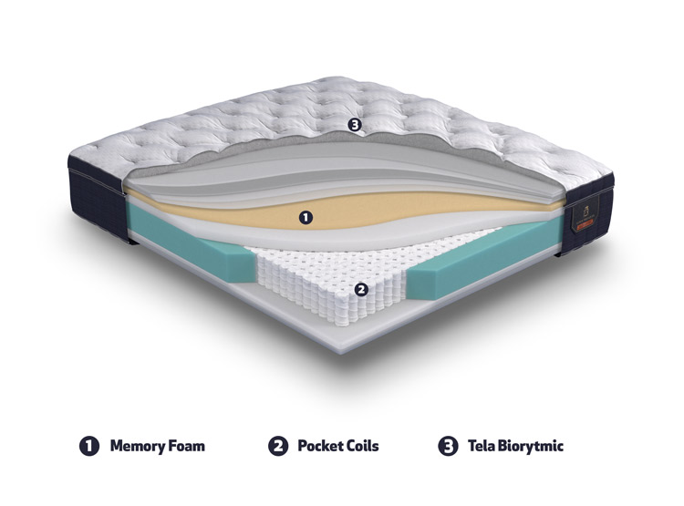 JUEGO DE DORMITORIO CIC CAMA EUROPEA SUPER PREMIUM BD 2 PLAZAS + RESPALDO DUBLIN MOSTAZA - 8