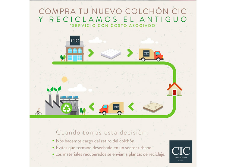 JUEGO DE DORMITORIO CIC CAMA EUROPEA BALANCE BD 2 PLAZAS + RESPALDO TORINO OLIVO - 12