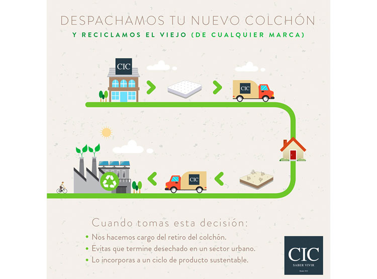 JUEGO DE DORMITORIO CIC CAMA EUROPEA GREEN SLEEP BD 2 PLAZAS + RESPALDO TORINO NEGRO - 12