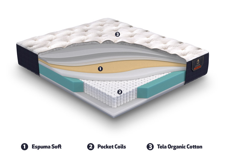 JUEGO DE DORMITORIO CIC CAMA EUROPEA PREMIUM 1.5 PLAZAS + RESPALDO TORINO ALPINO - 8