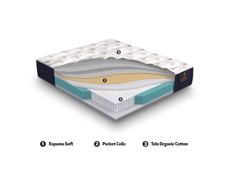 JUEGO DE DORMITORIO CIC CAMA EUROPEA PREMIUM 1.5 PLAZAS + RESPALDO TORINO MOSTAZA - 8