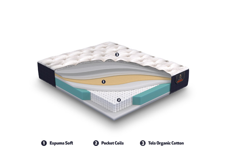 JUEGO DE DORMITORIO CIC CAMA EUROPEA PREMIUM BD 2 PLAZAS + RESPALDO TORINO ALPINO - 8