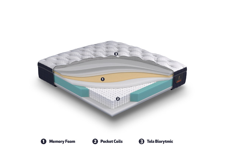 JUEGO DE DORMITORIO CIC CAMA EUROPEA SUPER PREMIUM BD 2 PLAZAS + RESPALDO TORINO MOSTAZA - 8