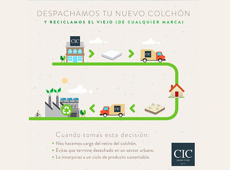 JUEGO DE DORMITORIO CIC CAMA EUROPEA PREMIUM SÚPER KING + RESPALDO PANARO - 13