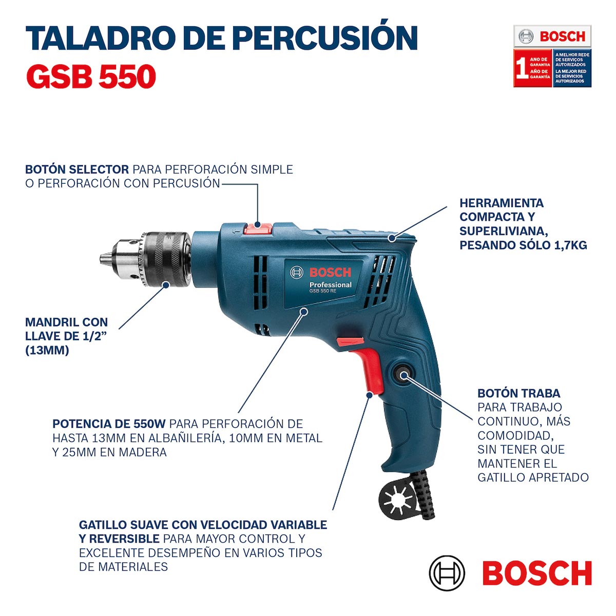 BOSCH